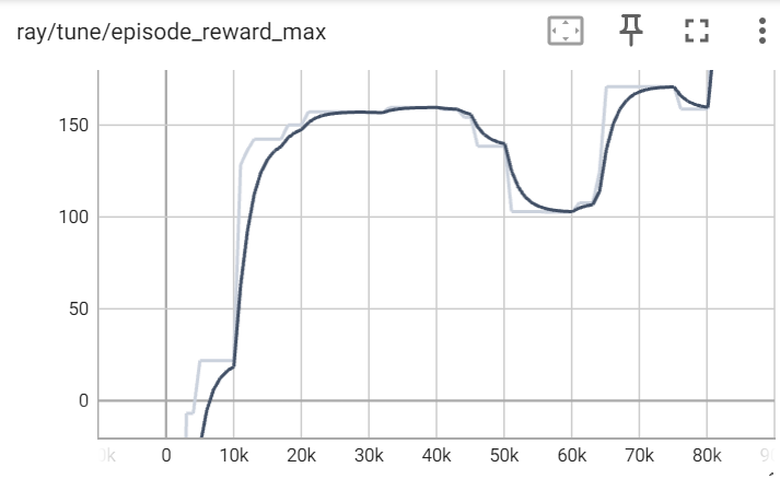 max_rewards.png