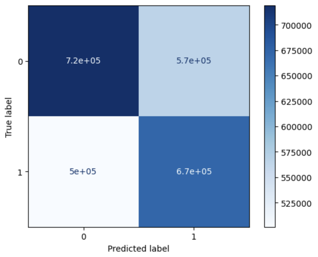 Confusion Matrix for SVM Approach